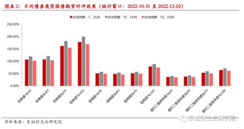 【专题报告——金融工程】衍生品量化对冲系列之四:近期市场调整下国债期货对冲效果分析