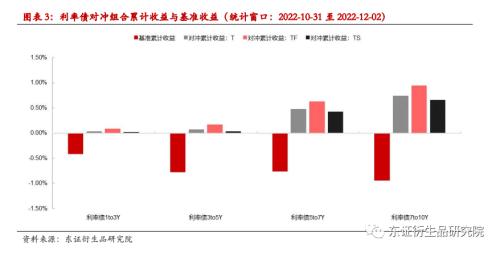 【专题报告——金融工程】衍生品量化对冲系列之四：近期市场调整下国债期货对冲效果分析