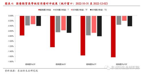 【专题报告——金融工程】衍生品量化对冲系列之四:近期市场调整下国债期货对冲效果分析