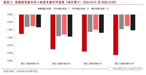 【专题报告——金融工程】衍生品量化对冲系列之四:近期市场调整下国债期货对冲效果分析