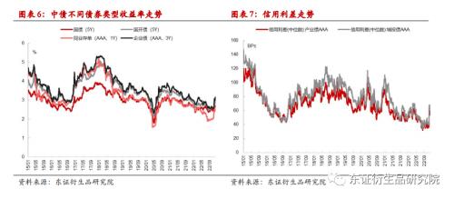 【专题报告——金融工程】衍生品量化对冲系列之四:近期市场调整下国债期货对冲效果分析