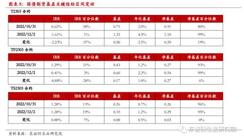 【专题报告——金融工程】衍生品量化对冲系列之四:近期市场调整下国债期货对冲效果分析