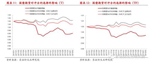 【专题报告——金融工程】衍生品量化对冲系列之四:近期市场调整下国债期货对冲效果分析