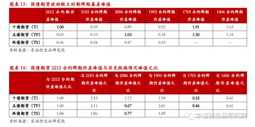 【专题报告——金融工程】衍生品量化对冲系列之四:近期市场调整下国债期货对冲效果分析
