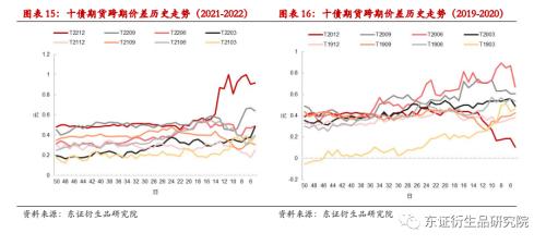 【专题报告——金融工程】衍生品量化对冲系列之四:近期市场调整下国债期货对冲效果分析