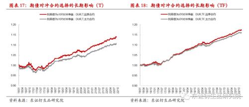 【专题报告——金融工程】衍生品量化对冲系列之四:近期市场调整下国债期货对冲效果分析