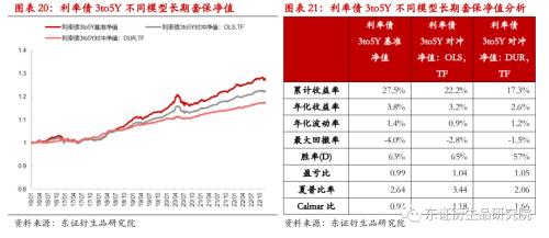 【专题报告——金融工程】衍生品量化对冲系列之四:近期市场调整下国债期货对冲效果分析