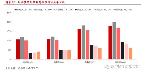 【专题报告——金融工程】衍生品量化对冲系列之四:近期市场调整下国债期货对冲效果分析
