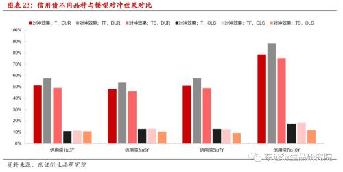 【专题报告——金融工程】衍生品量化对冲系列之四:近期市场调整下国债期货对冲效果分析