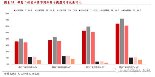 【专题报告——金融工程】衍生品量化对冲系列之四:近期市场调整下国债期货对冲效果分析