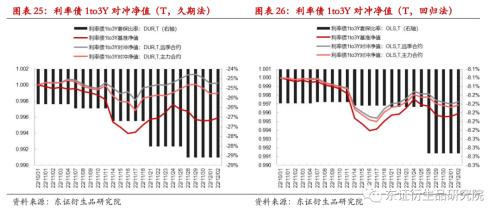 【专题报告——金融工程】衍生品量化对冲系列之四:近期市场调整下国债期货对冲效果分析