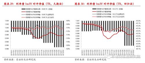 【专题报告——金融工程】衍生品量化对冲系列之四:近期市场调整下国债期货对冲效果分析