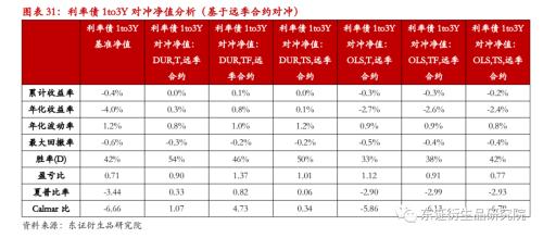 【专题报告——金融工程】衍生品量化对冲系列之四:近期市场调整下国债期货对冲效果分析