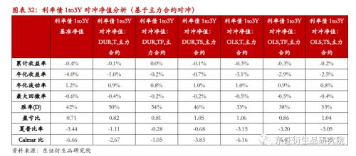 【专题报告——金融工程】衍生品量化对冲系列之四:近期市场调整下国债期货对冲效果分析
