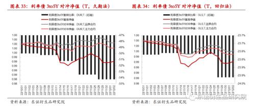 【专题报告——金融工程】衍生品量化对冲系列之四:近期市场调整下国债期货对冲效果分析