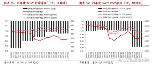 【专题报告——金融工程】衍生品量化对冲系列之四:近期市场调整下国债期货对冲效果分析