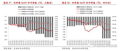 【专题报告——金融工程】衍生品量化对冲系列之四:近期市场调整下国债期货对冲效果分析