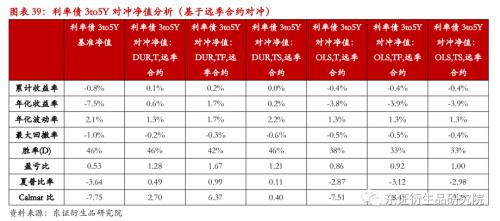 【专题报告——金融工程】衍生品量化对冲系列之四:近期市场调整下国债期货对冲效果分析