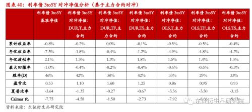 【专题报告——金融工程】衍生品量化对冲系列之四:近期市场调整下国债期货对冲效果分析
