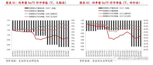 【专题报告——金融工程】衍生品量化对冲系列之四:近期市场调整下国债期货对冲效果分析