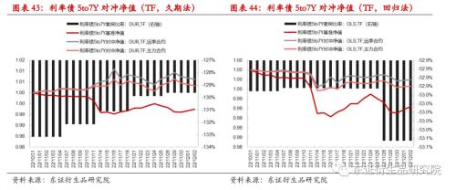 【专题报告——金融工程】衍生品量化对冲系列之四:近期市场调整下国债期货对冲效果分析