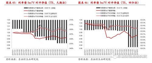【专题报告——金融工程】衍生品量化对冲系列之四:近期市场调整下国债期货对冲效果分析