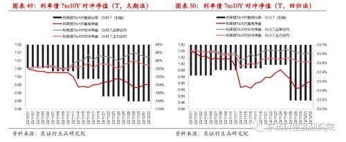 【专题报告——金融工程】衍生品量化对冲系列之四:近期市场调整下国债期货对冲效果分析