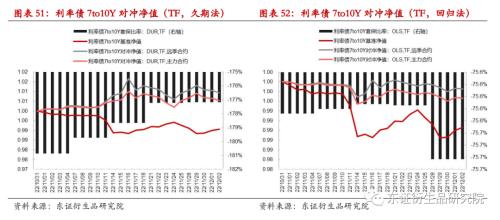 【专题报告——金融工程】衍生品量化对冲系列之四:近期市场调整下国债期货对冲效果分析