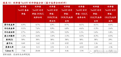 【专题报告——金融工程】衍生品量化对冲系列之四:近期市场调整下国债期货对冲效果分析