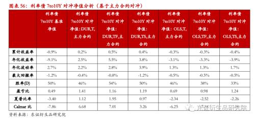 【专题报告——金融工程】衍生品量化对冲系列之四:近期市场调整下国债期货对冲效果分析