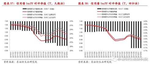 【专题报告——金融工程】衍生品量化对冲系列之四:近期市场调整下国债期货对冲效果分析