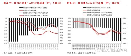 【专题报告——金融工程】衍生品量化对冲系列之四:近期市场调整下国债期货对冲效果分析