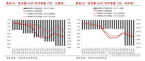 【专题报告——金融工程】衍生品量化对冲系列之四:近期市场调整下国债期货对冲效果分析