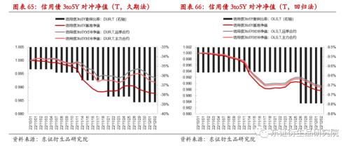 【专题报告——金融工程】衍生品量化对冲系列之四:近期市场调整下国债期货对冲效果分析
