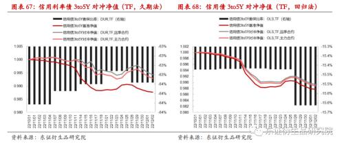 【专题报告——金融工程】衍生品量化对冲系列之四:近期市场调整下国债期货对冲效果分析