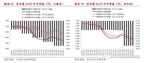 【专题报告——金融工程】衍生品量化对冲系列之四:近期市场调整下国债期货对冲效果分析