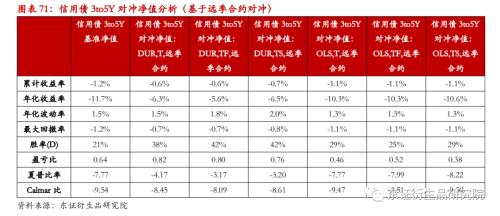 【专题报告——金融工程】衍生品量化对冲系列之四:近期市场调整下国债期货对冲效果分析