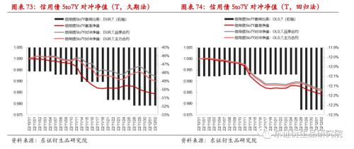 【专题报告——金融工程】衍生品量化对冲系列之四:近期市场调整下国债期货对冲效果分析