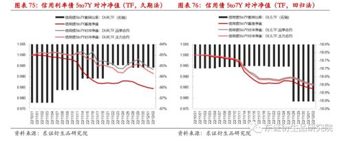 【专题报告——金融工程】衍生品量化对冲系列之四:近期市场调整下国债期货对冲效果分析