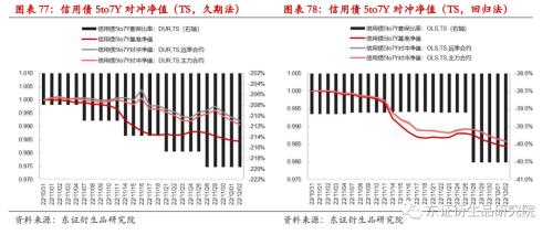 【专题报告——金融工程】衍生品量化对冲系列之四:近期市场调整下国债期货对冲效果分析