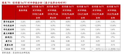 【专题报告——金融工程】衍生品量化对冲系列之四:近期市场调整下国债期货对冲效果分析