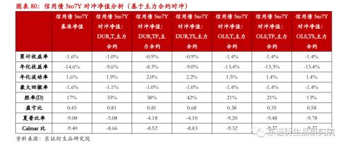 【专题报告——金融工程】衍生品量化对冲系列之四:近期市场调整下国债期货对冲效果分析