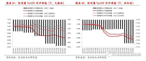 【专题报告——金融工程】衍生品量化对冲系列之四:近期市场调整下国债期货对冲效果分析