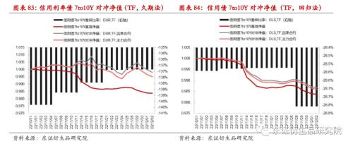 【专题报告——金融工程】衍生品量化对冲系列之四:近期市场调整下国债期货对冲效果分析
