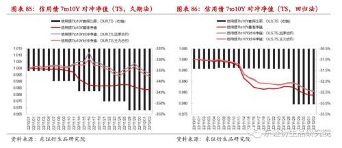 【专题报告——金融工程】衍生品量化对冲系列之四:近期市场调整下国债期货对冲效果分析