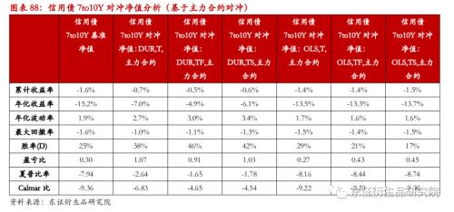 【专题报告——金融工程】衍生品量化对冲系列之四:近期市场调整下国债期货对冲效果分析