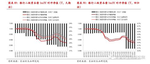 【专题报告——金融工程】衍生品量化对冲系列之四:近期市场调整下国债期货对冲效果分析