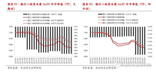 【专题报告——金融工程】衍生品量化对冲系列之四:近期市场调整下国债期货对冲效果分析