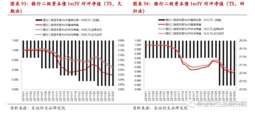【专题报告——金融工程】衍生品量化对冲系列之四:近期市场调整下国债期货对冲效果分析