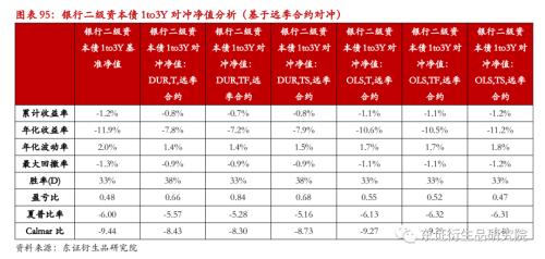 【专题报告——金融工程】衍生品量化对冲系列之四:近期市场调整下国债期货对冲效果分析